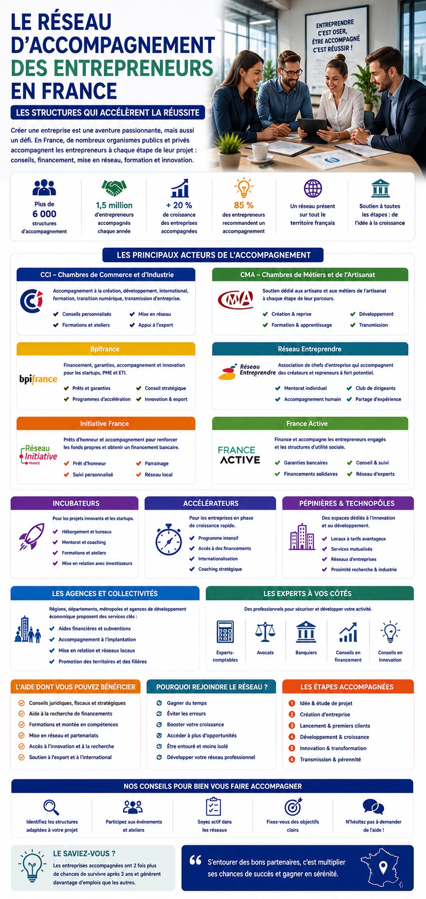 Accompagnement des entreprises en France