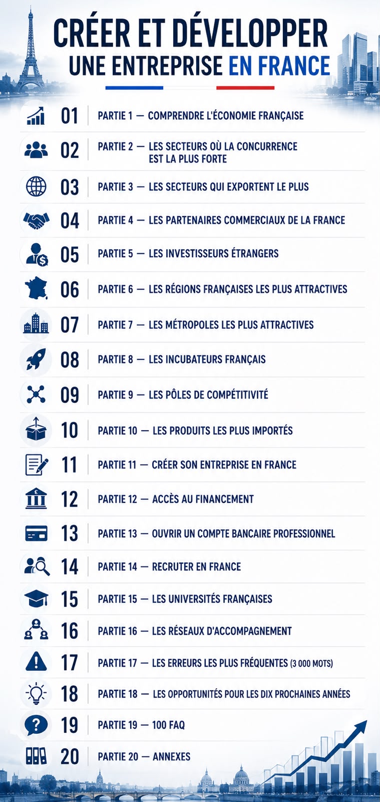 Créer société en France