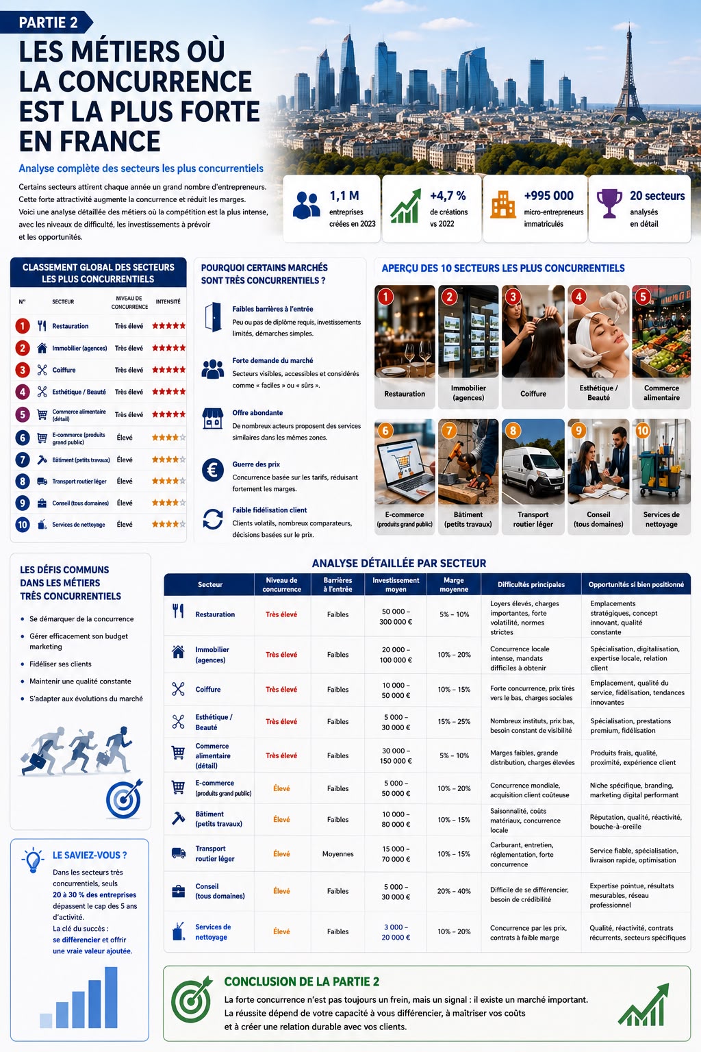 étude de la concurrence en France