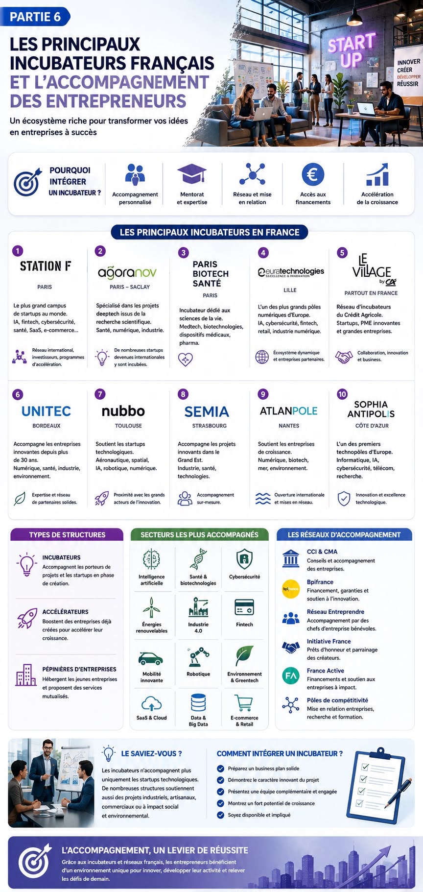 incubateurs en France