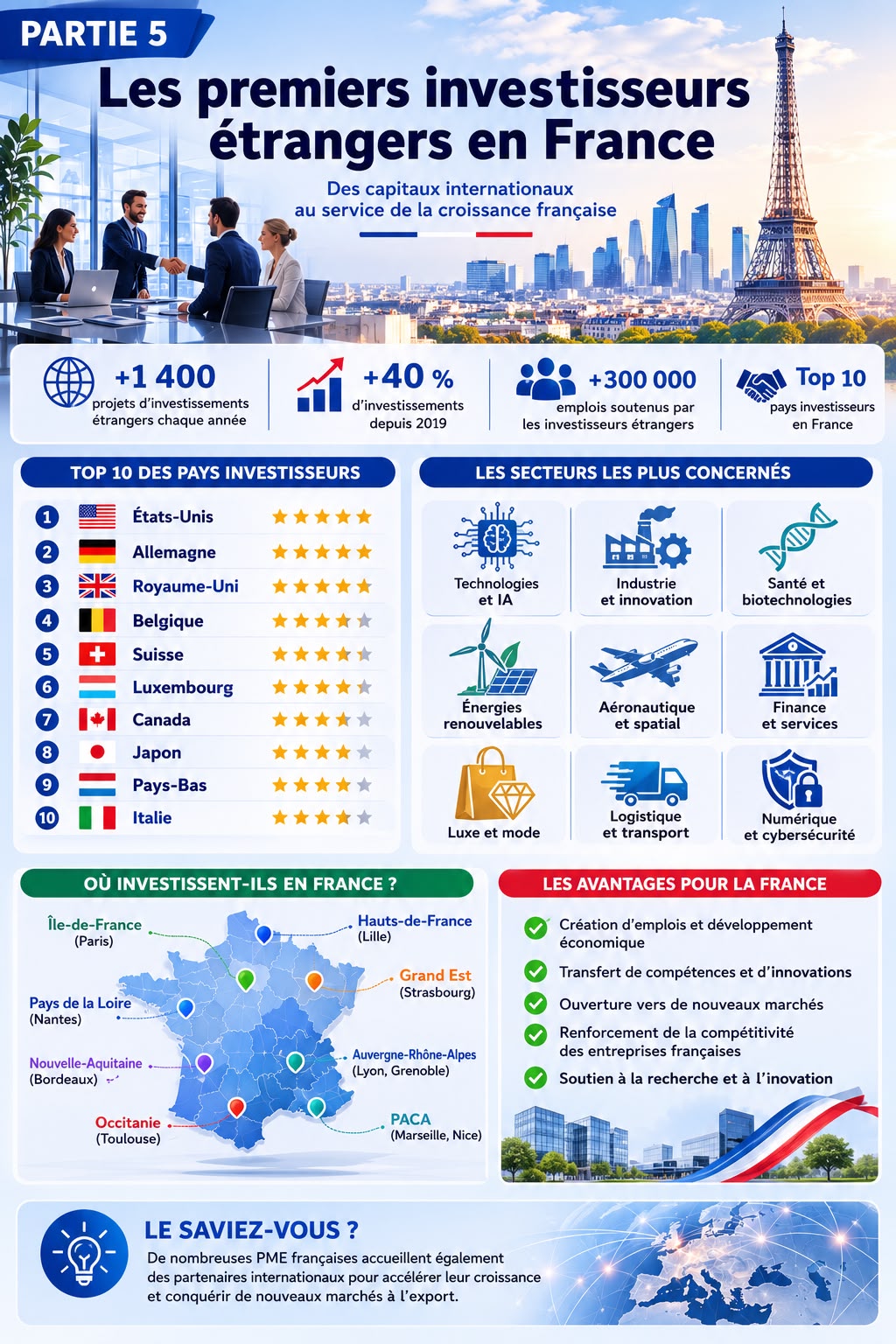 investisseurs France