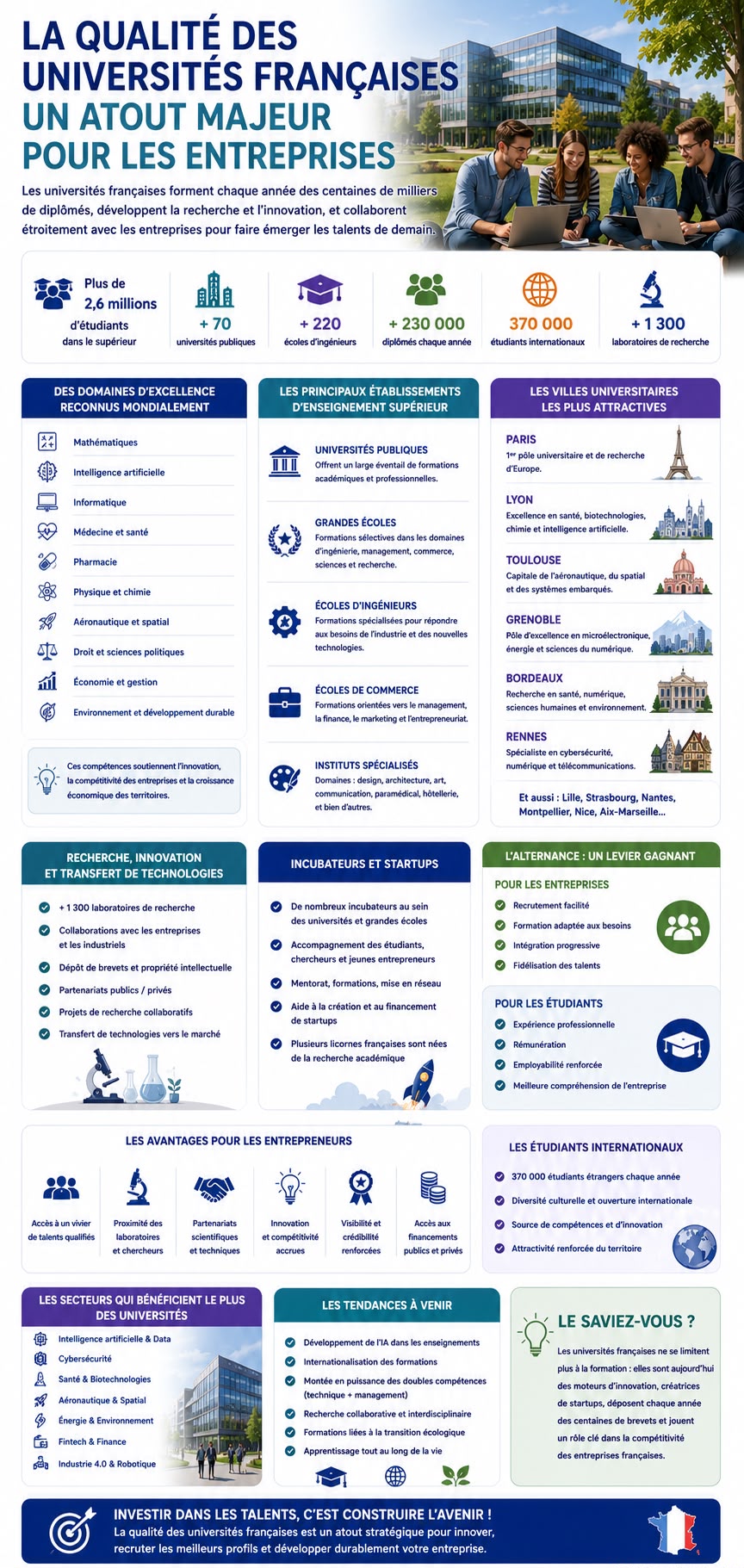 jobs en France