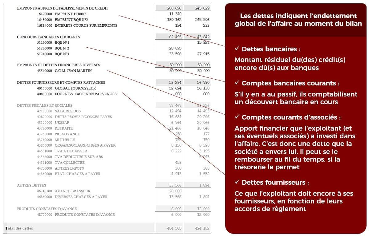 Fermer une SASU avec des dettes