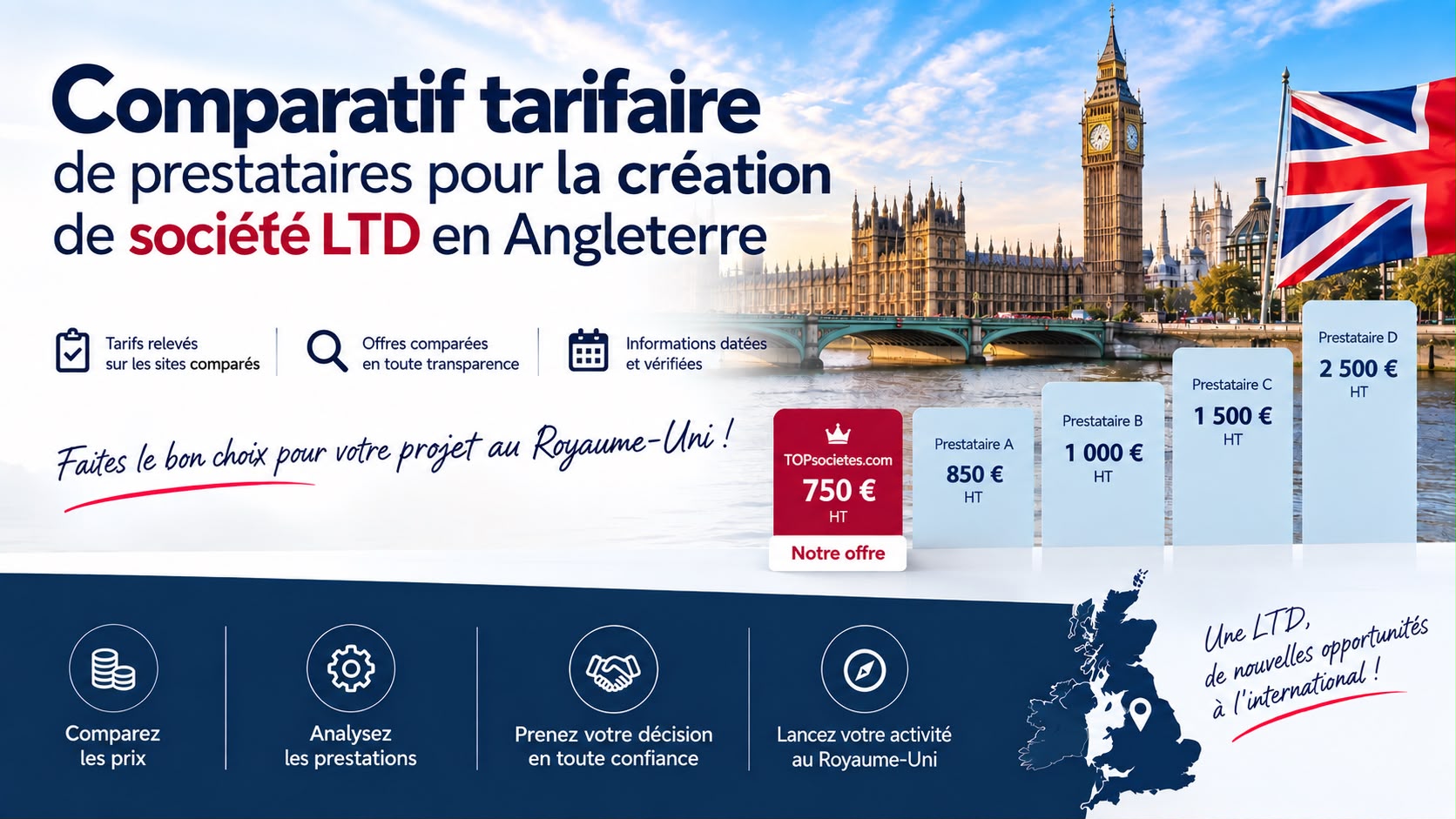Comparatif de prix pour créer une société LTD en Angleterre