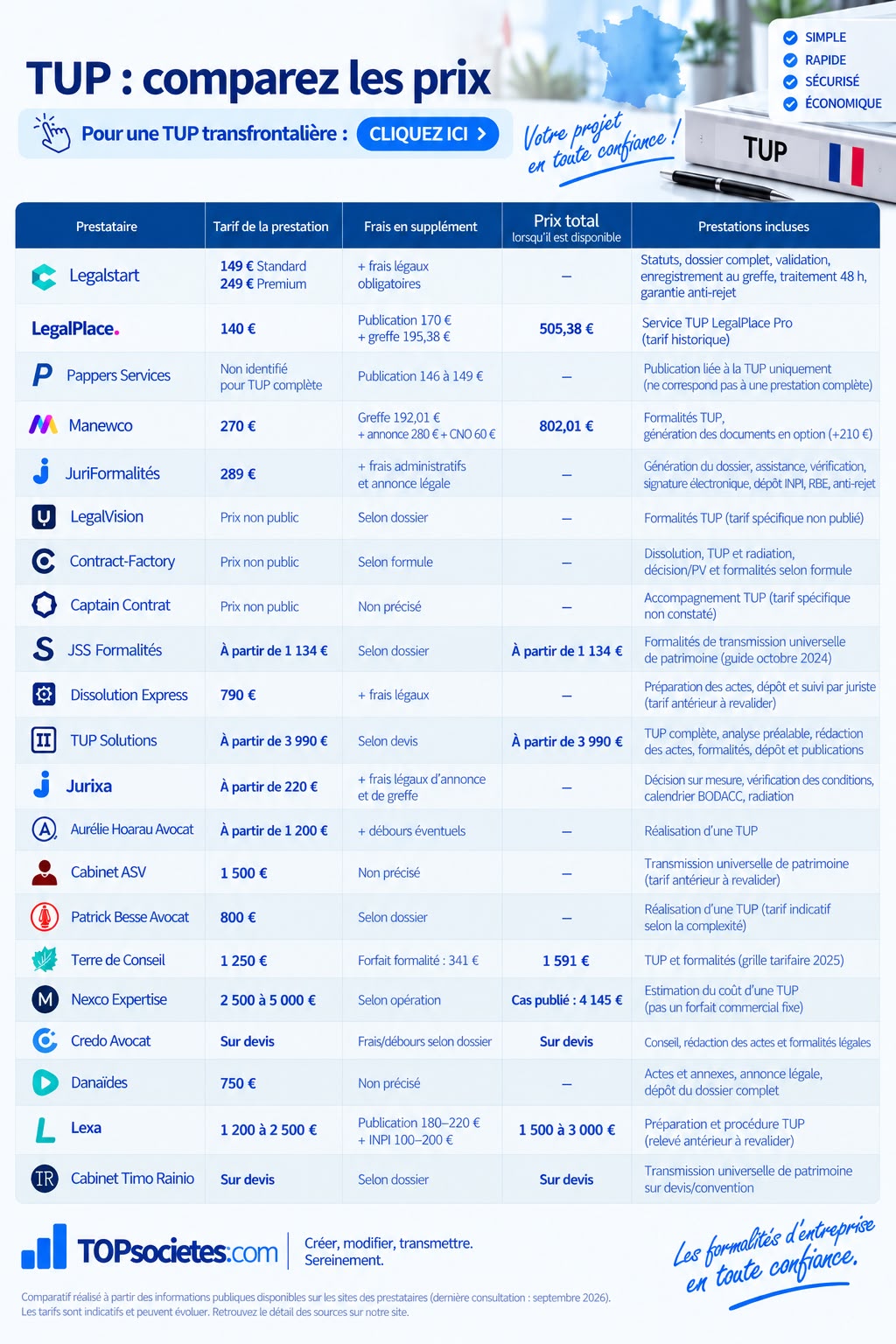comparatif tup