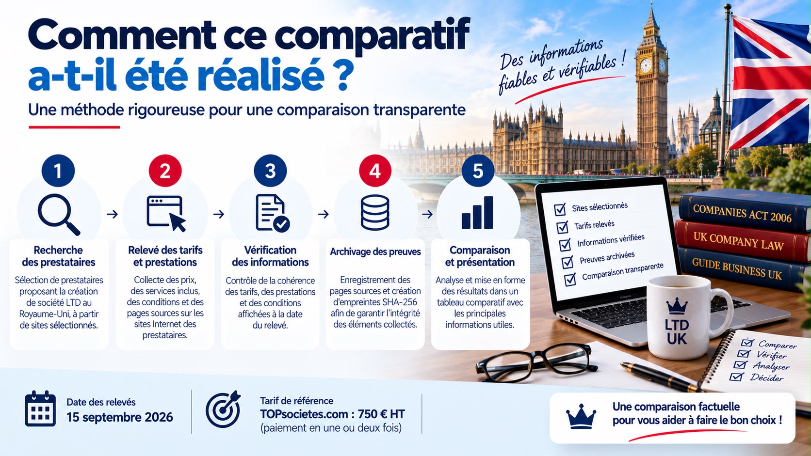 tarif société LTD anglaise